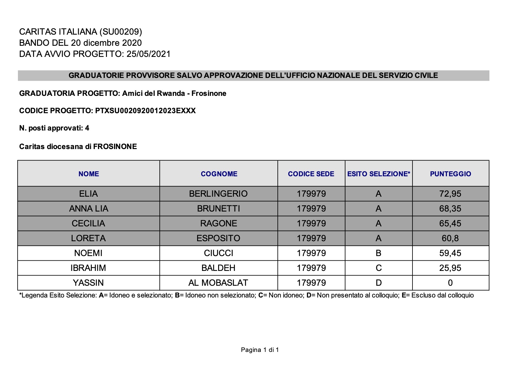 GraduatoriaVolontari2020 AmiciDelRwanda Frosinone
