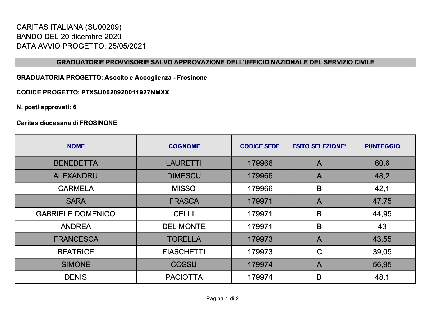 GraduatoriaVolontari2020 AscoltoEAccoglienza Frosinone