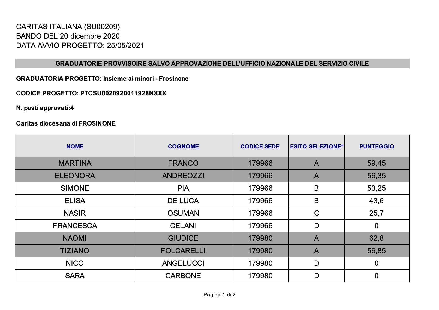 GraduatoriaVolontari2020 InsiemeAiMinori Frosinone
