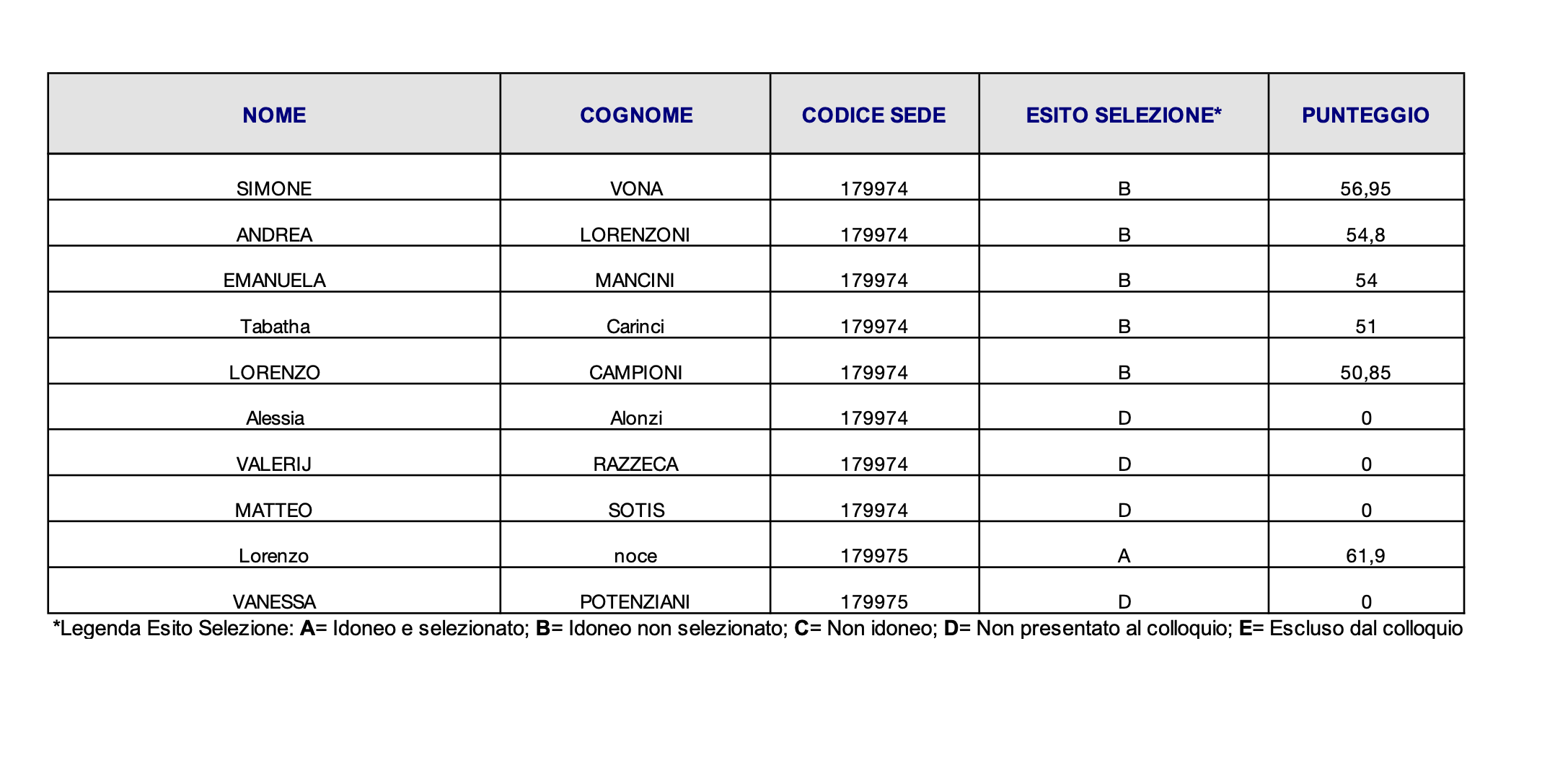 Schermata 2022 04 16 alle 00.34.21