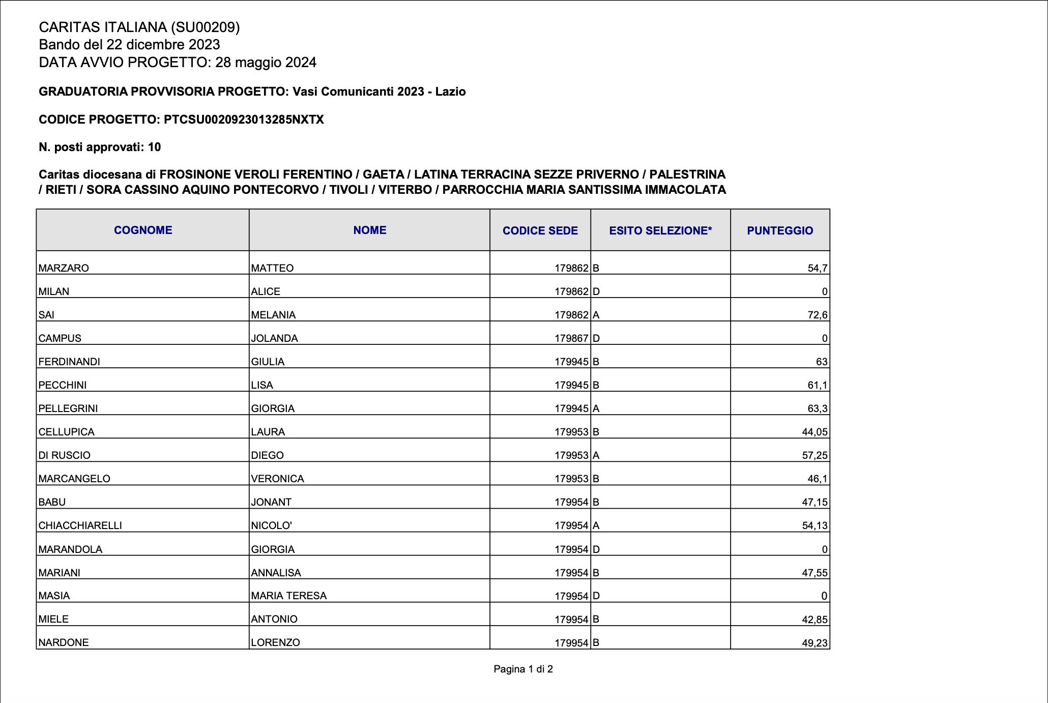 Screenshot 2024 04 29 alle 14.18.46