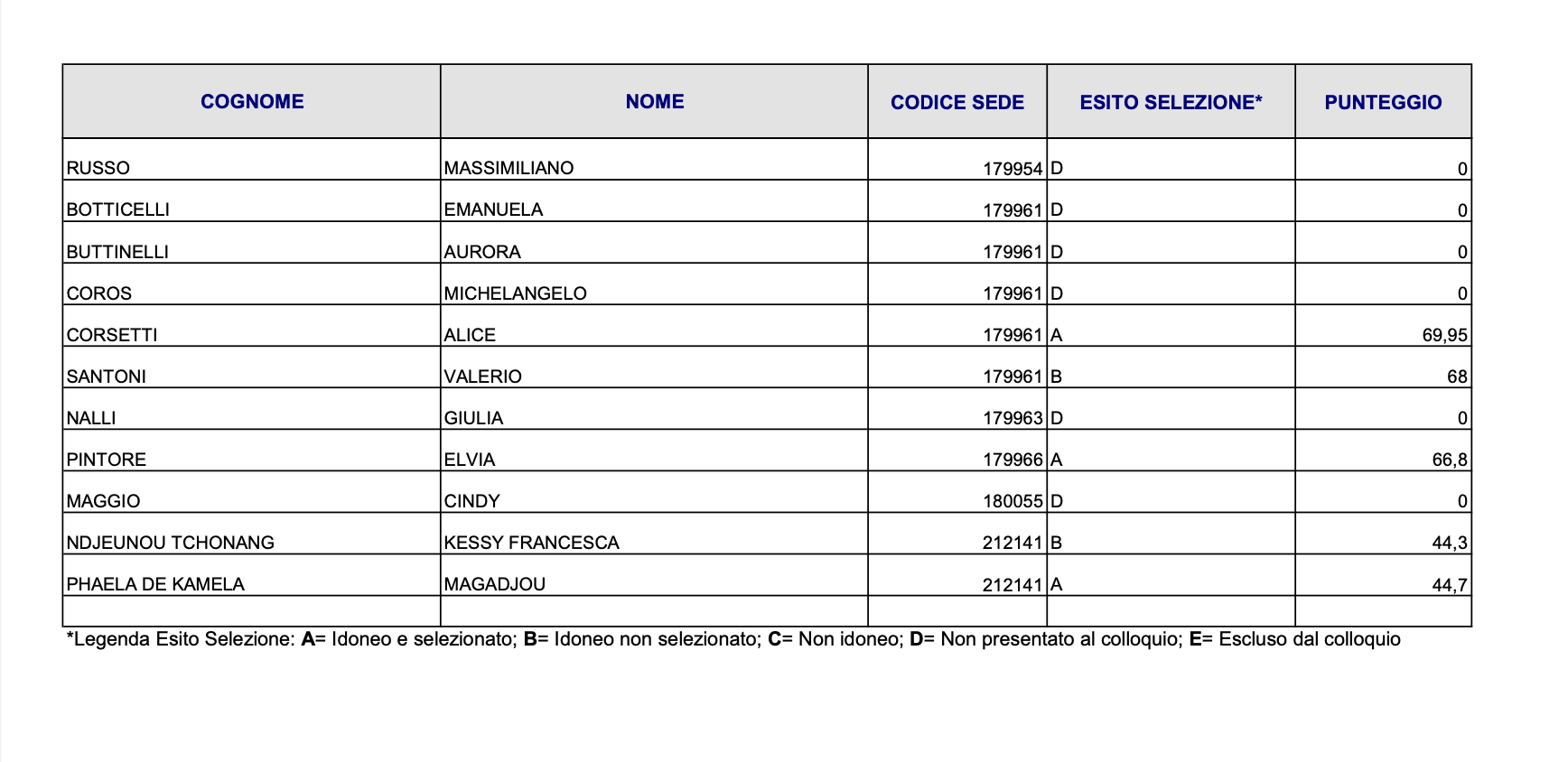 Screenshot 2024 04 29 alle 14.18.57